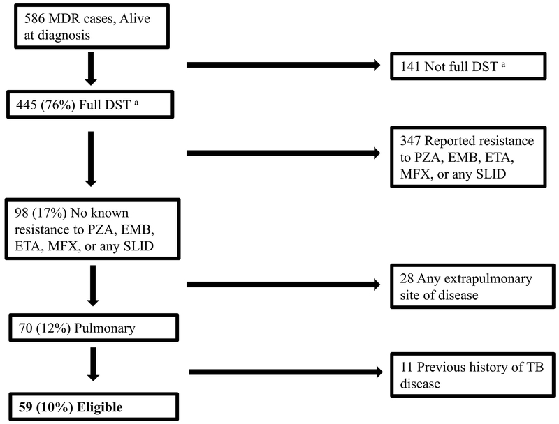 Figure 2.