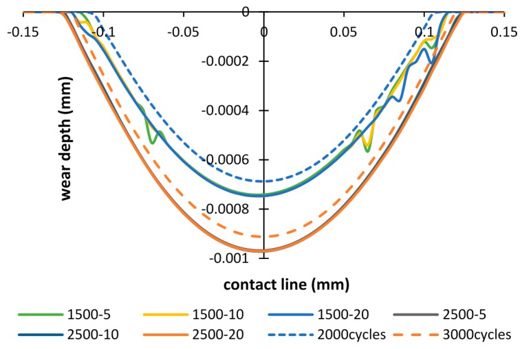 Figure 12