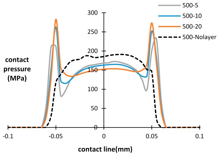 Figure 8