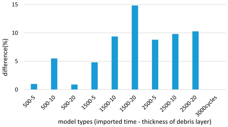 Figure 18