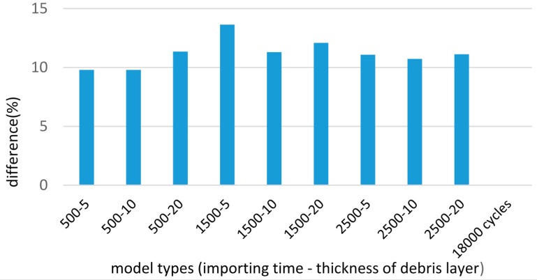 Figure 19