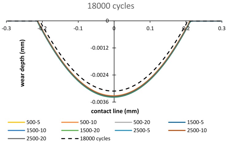 Figure 16