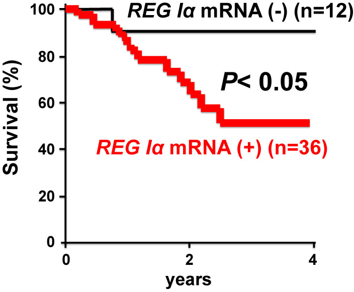 Figure 19. 