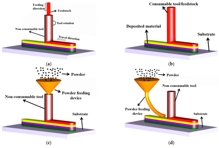 Figure 38