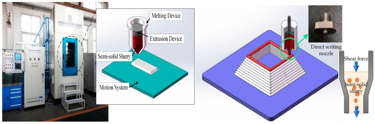 Figure 31