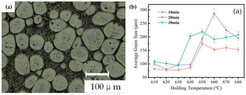 Figure 32