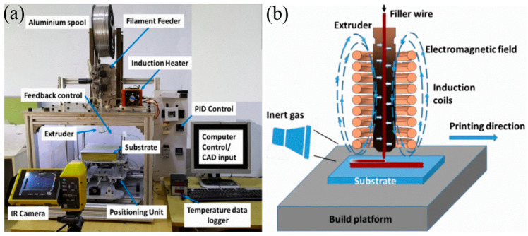 Figure 34