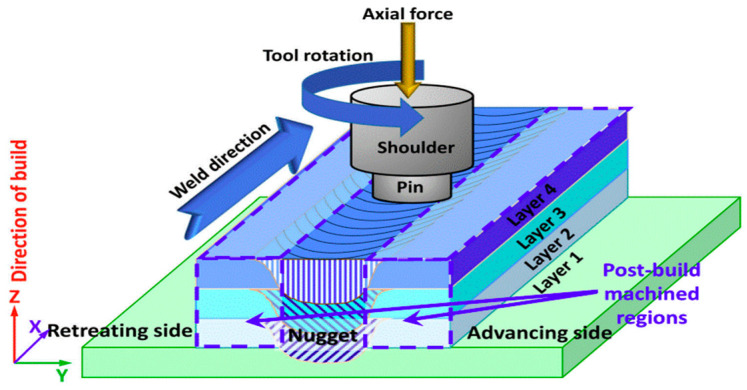 Figure 37