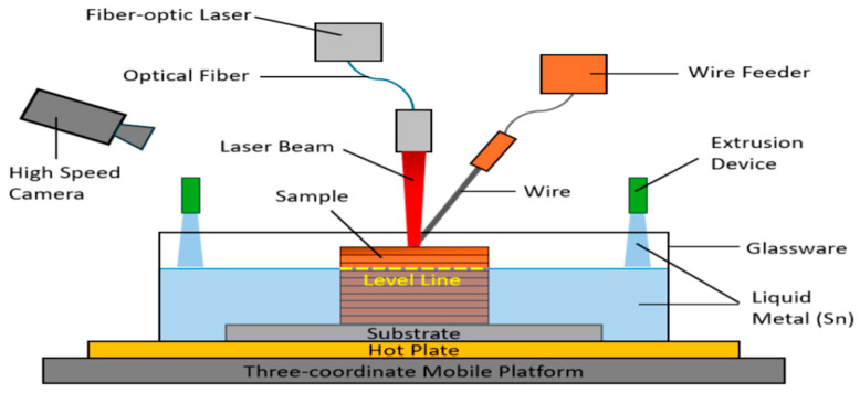 Figure 11