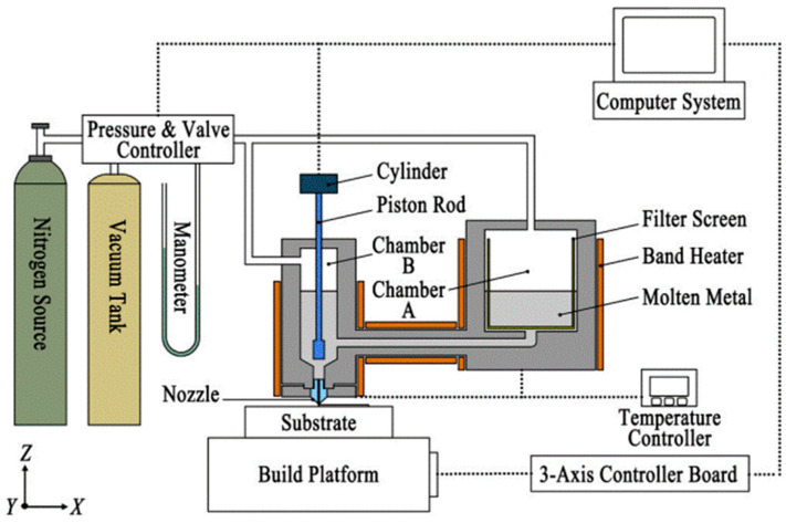 Figure 23