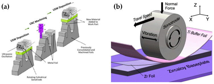 Figure 36