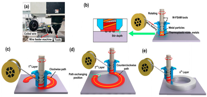 Figure 40