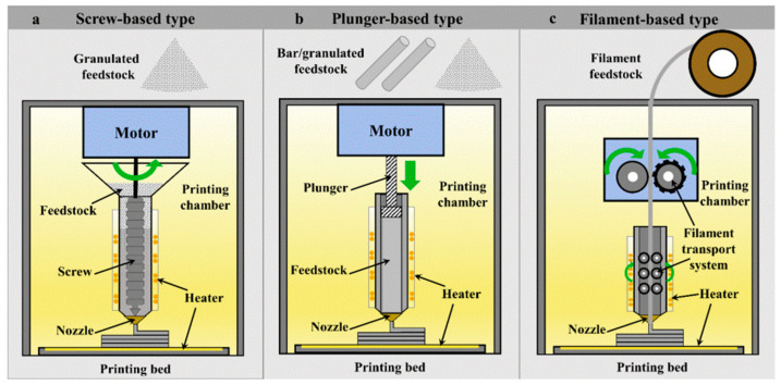 Figure 20