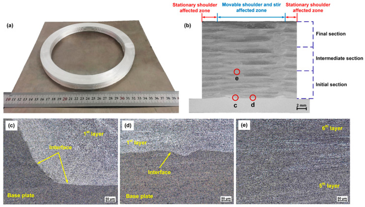 Figure 42