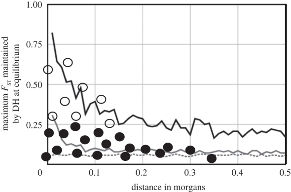 Figure 2.