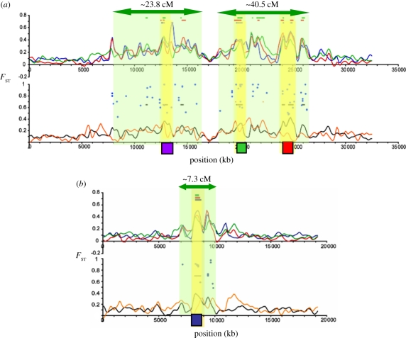 Figure 3.