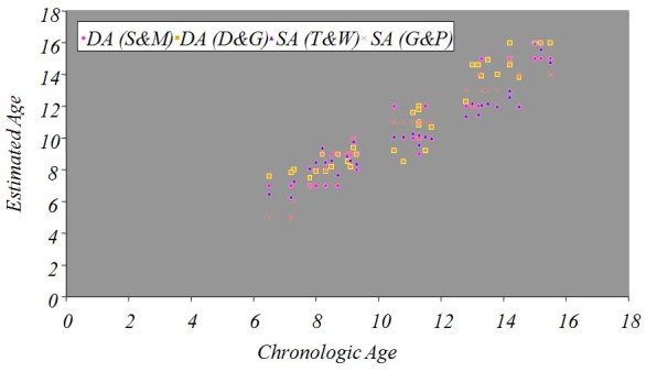 [Table/Fig-9]: