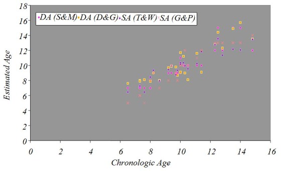 [Table/Fig-6]: