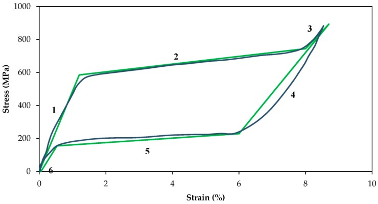 Figure 8