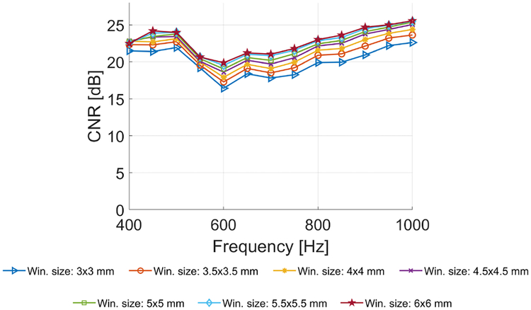 Fig. 17: