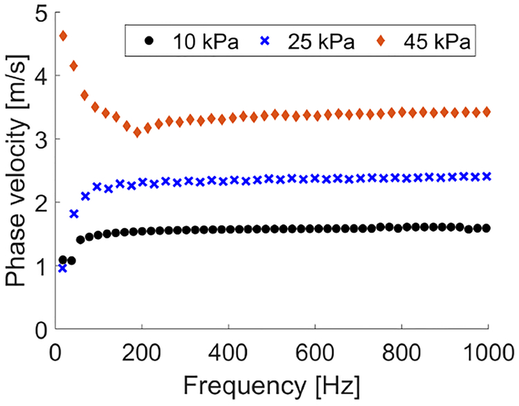 Fig. 4: