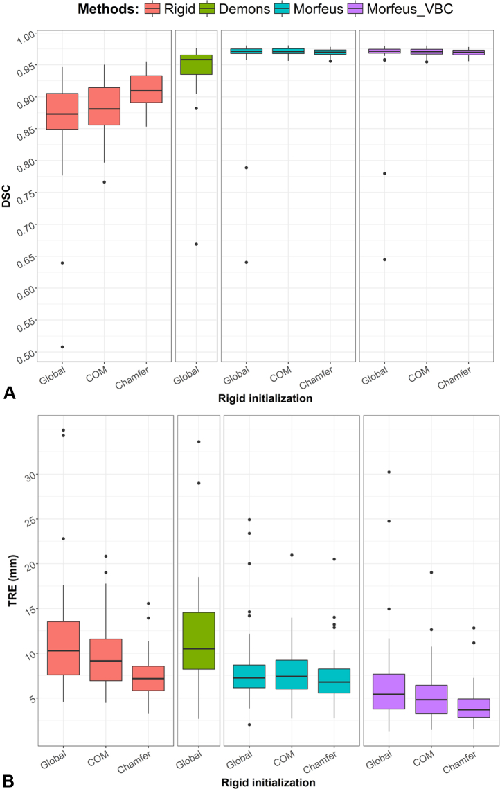 Figure 4