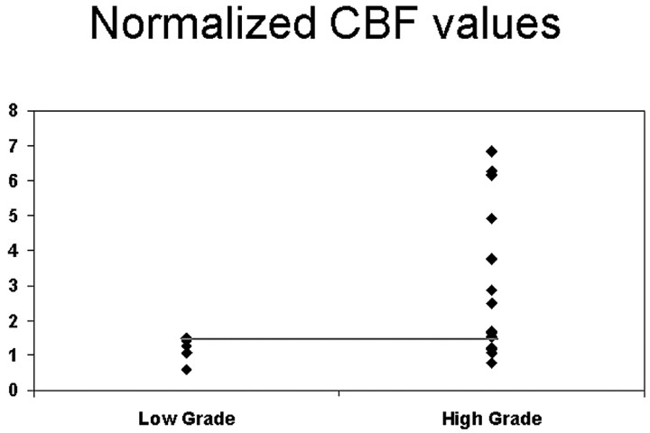 Fig 5.