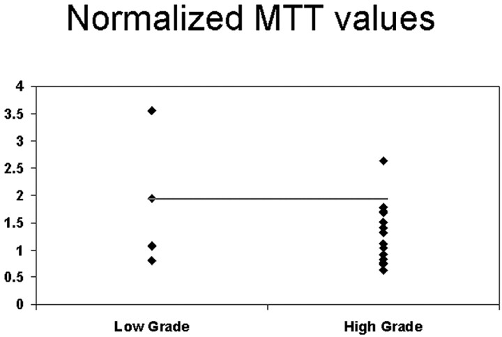 Fig 6.