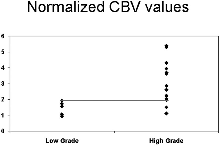 Fig 4.