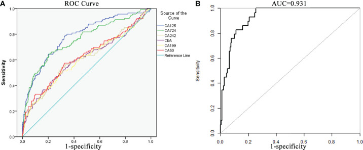 Figure 2