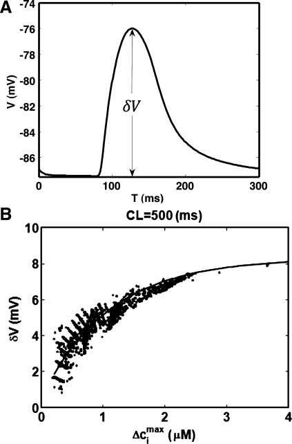 Fig. 8.