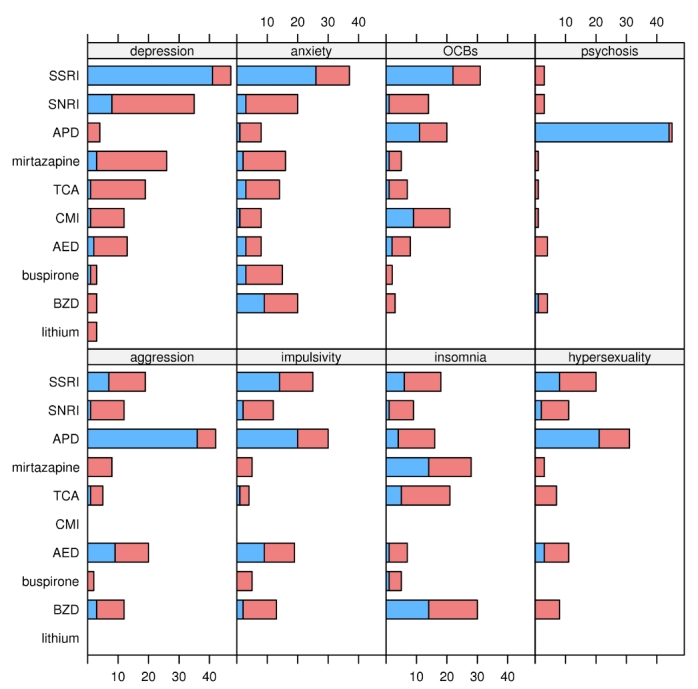 graphic file with name figure-4.-drug-choices-comorbid.jpg