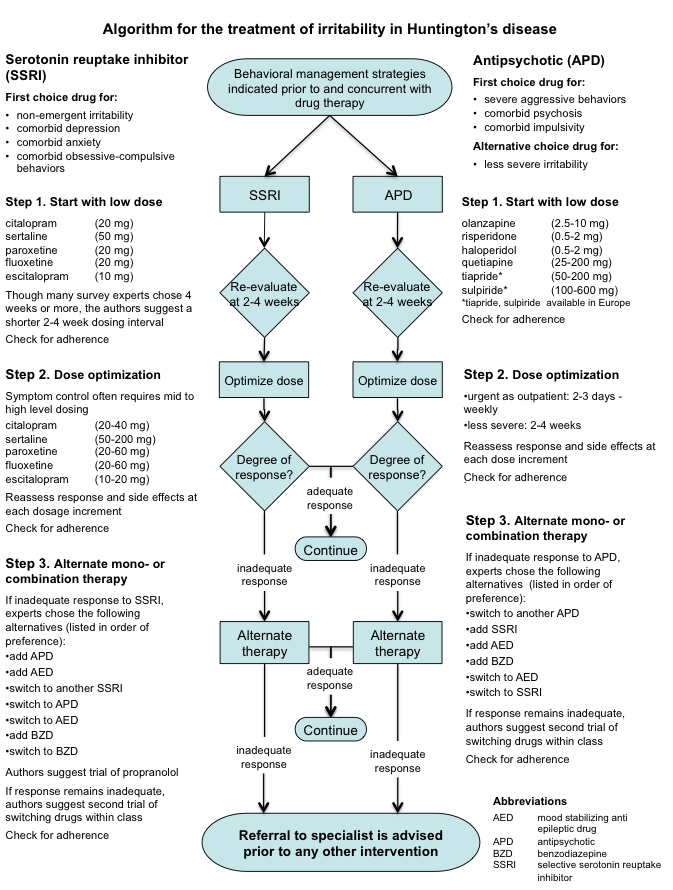 graphic file with name flowchart-rev-06-nathan.jpg