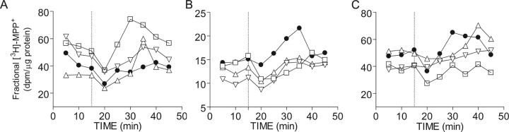 Figure 7.