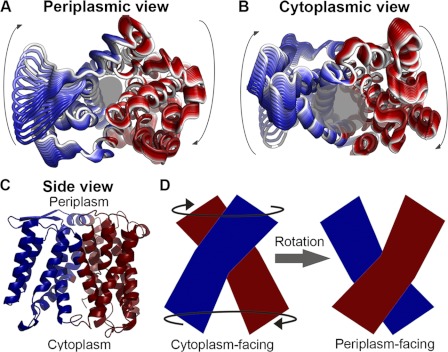 FIGURE 4.