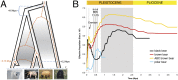 Fig. P1.