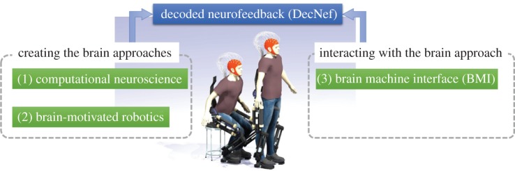 Figure 1.