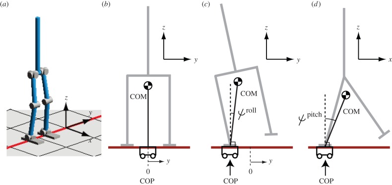 Figure 9.