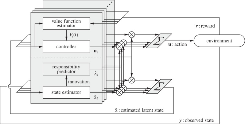 Figure 4.