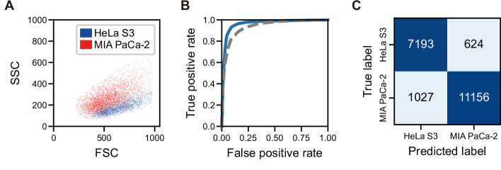 Figure 2—figure supplement 1.