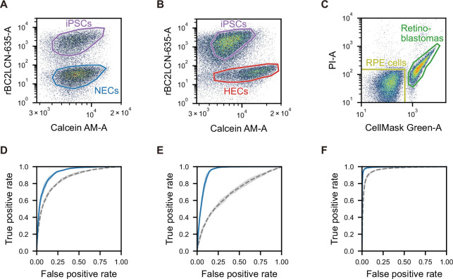 Figure 4—figure supplement 1.