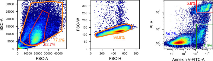 Figure 3—figure supplement 2.