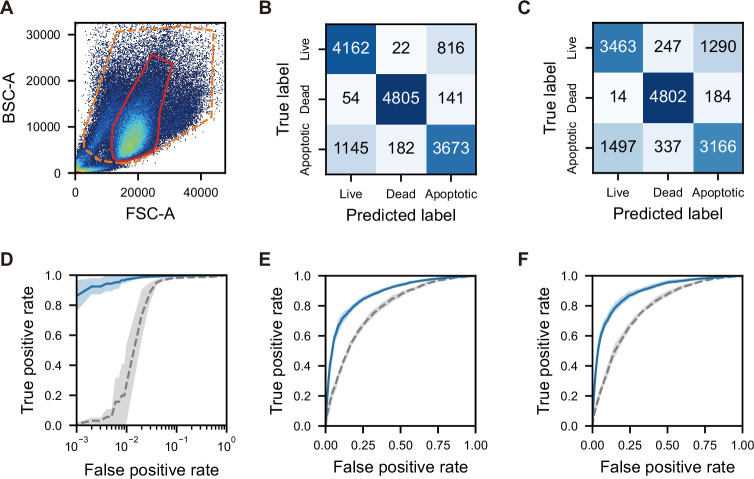 Figure 3—figure supplement 1.