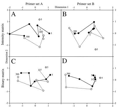 FIG. 5