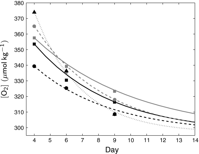 Fig. 7