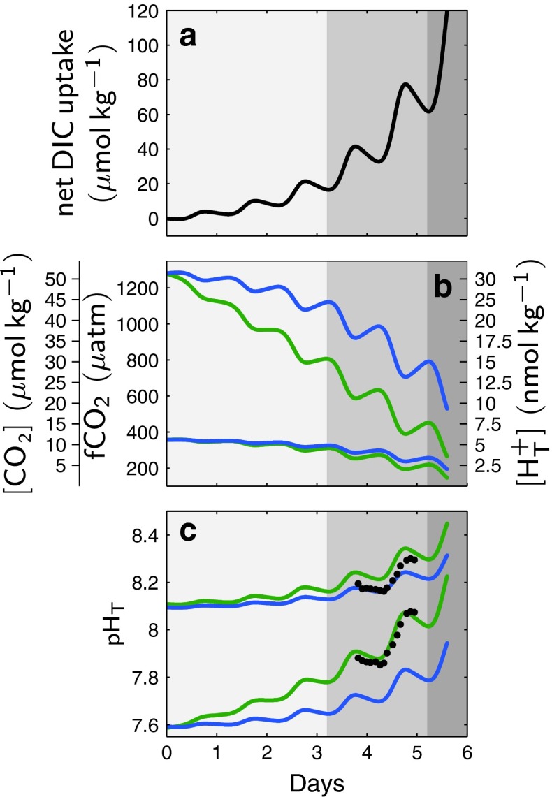 Fig. 6