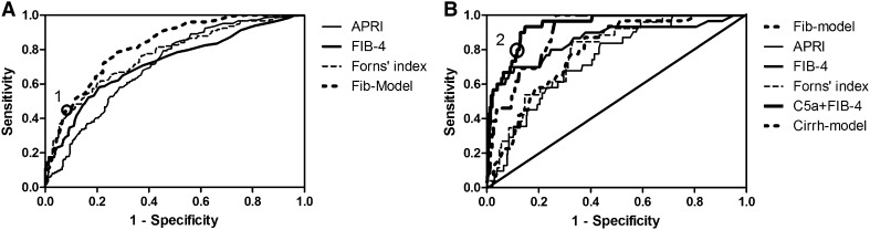 Fig. 2