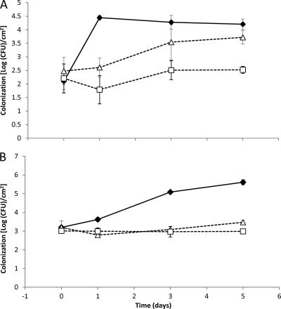 Fig 4