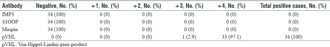 graphic file with name JCytol-35-247-g005.jpg