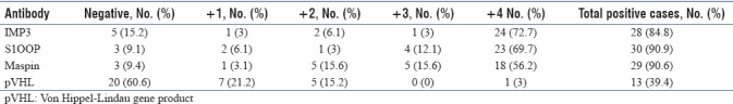 graphic file with name JCytol-35-247-g004.jpg